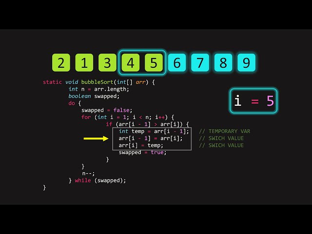 Bubble Sort - Bubble Sort Algorithm - Algoritmo de Ordenación Burbuja -Java