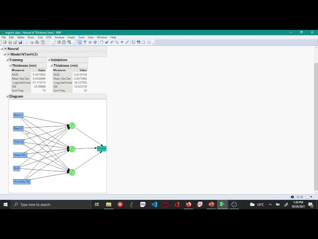 Neural network - JMP