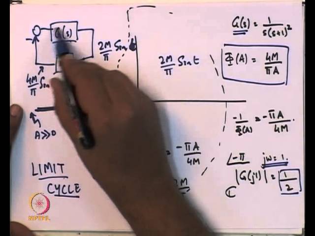 Mod-01 Lec-32 Describing functions for nonlinearities