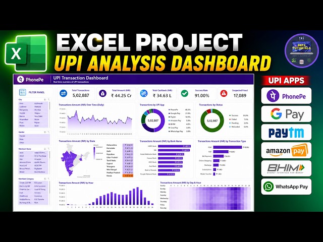 Excel Dashboard Project | Build a Professional UPI Analysis Dashboard (2026) | FullTutorial #excel