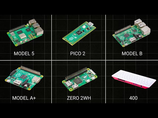 Every Raspberry Pi Explained in 5 minutes