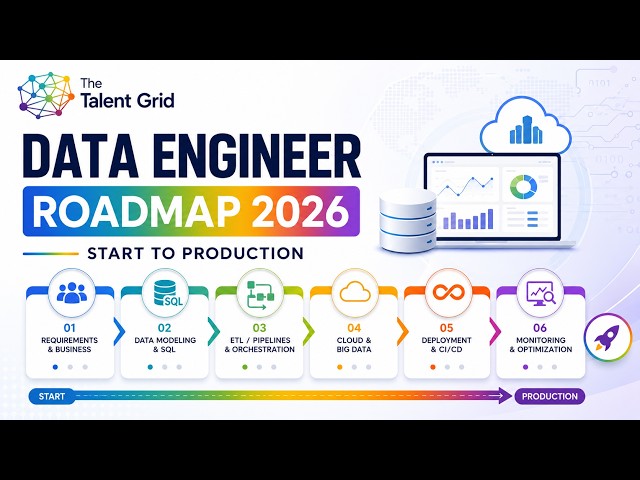 Senior Data Engineer Skills from Start to Production | Complete Roadmap 2026