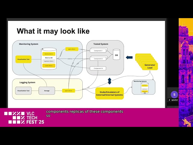Smarter Load Tests: How AI is Transforming Performance Engineering - Raisa Lipatova