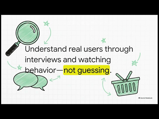 UX Design Process Explained/ From Problem to Product