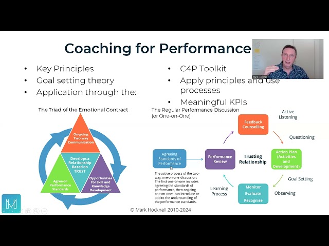 Coaching for Performance   Overview   Mark Hocknell