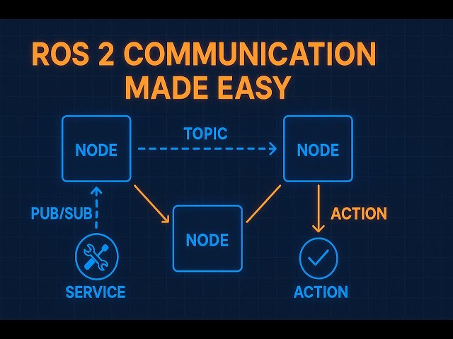 ROS 2 Topics vs Services vs Actions — Clear & Simple Guide