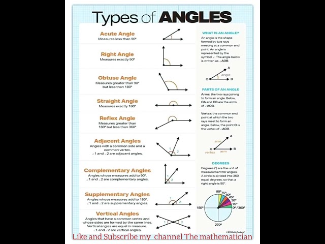 #Math#Angles#