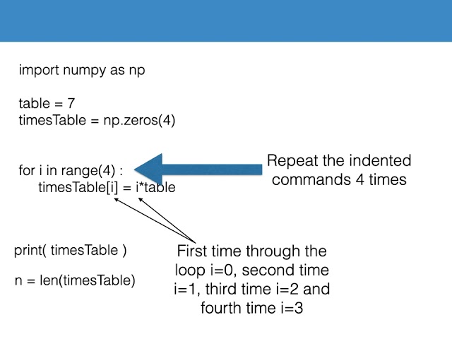 An introduction to loops in python