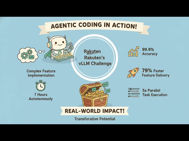 Introduction to Agentic Coding