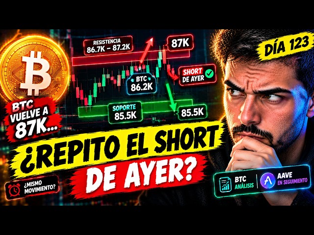 Bitcoin is back to 87K... should I repeat yesterday's SHORT? | Day 123