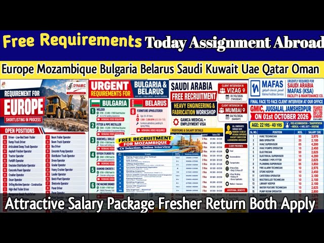 Urgently Hiring For Europe Bulgaria Belarus Mozambique Saudi Kuwait Uae Qatar Oman Fresher also 