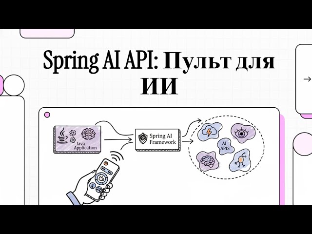 Архитектурный обзор Spring AI