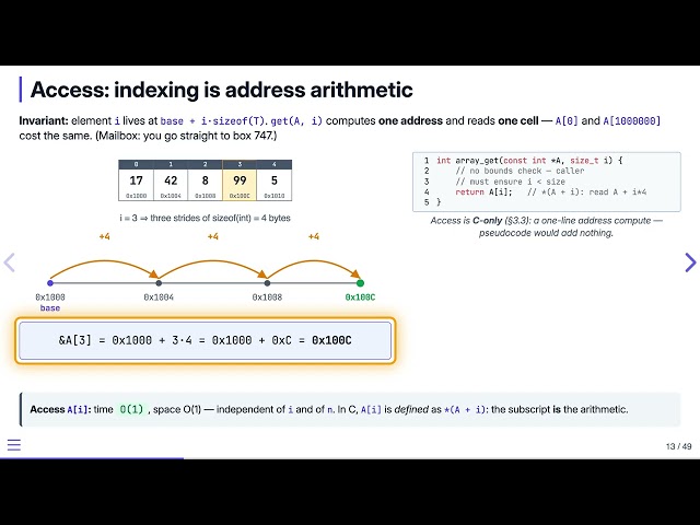 Arrays: Access & Update — Data Structures in C