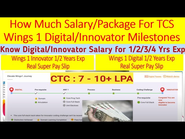 TCS Wings 1 Salary/Package for 1/2/3 Yrs Experiance || TCS Salary for Digital and Ninja Cadre #tcs