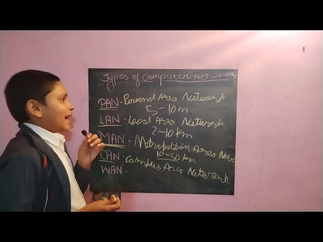 Types of computer networks 