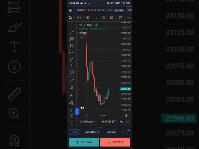 Friday scalping day trading analysis of capital with @rajdigitaltrader #trading 04/04/2025
