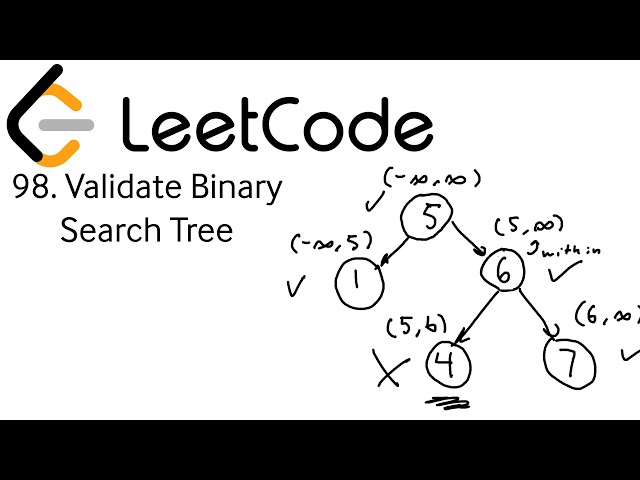 Google Coding Interview: Validate Binary Search Tree (LeetCode 98) | Blind Solve
