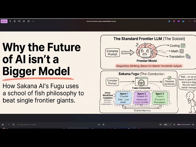 One Model to Rule Claude opus 4.8, CHATGPT 5.5? Sakana Fugu AI Full Deep-Dive