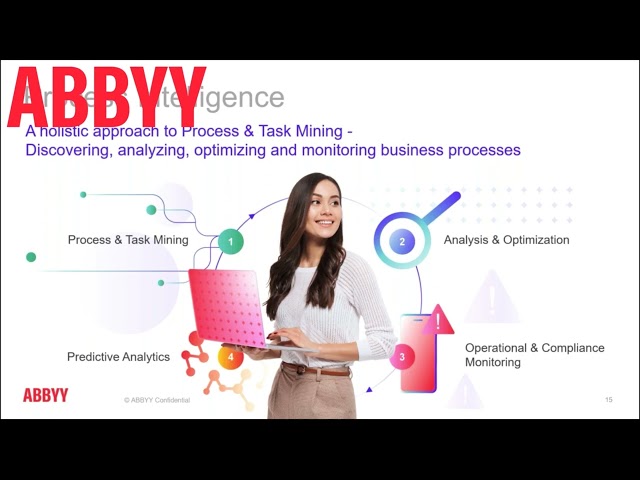 ABBYY Shorts - Timeline: What is process mining? What is Process Intelligence?