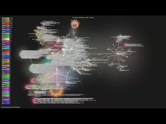 openinterpreter/openinterpreter - Gource visualisation