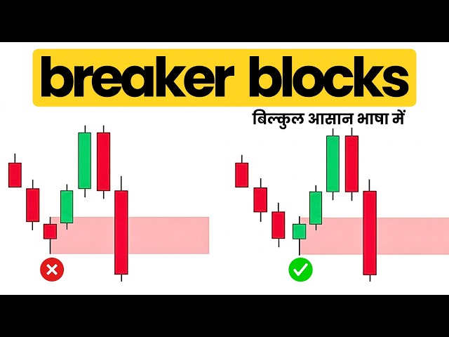 Breaker Blocks Trading Strategy for Beginners