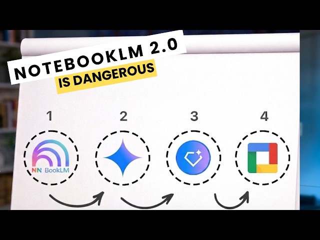 NotebookLM 2.0: 6 New Features That Turn It Into a Full AI Research Team