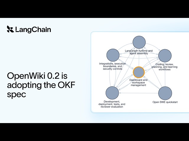 OpenWiki 0.2 is adopting the OKF spec