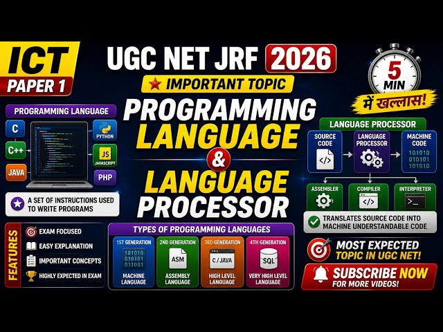 Compiler, Interpreter, Assembler 💥 Programming Language Explained | UGC NET 2026