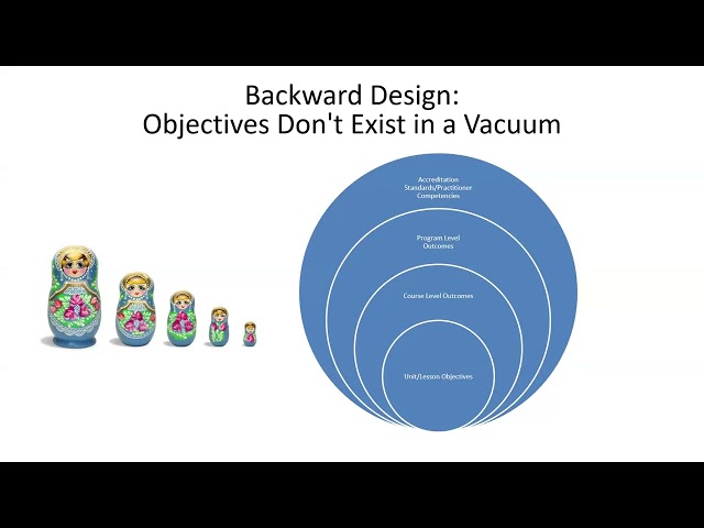 Backward design: Learning Objectives, and Learning Taxonomies