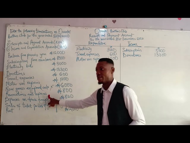 Income and Expenditure Account (IEA)
