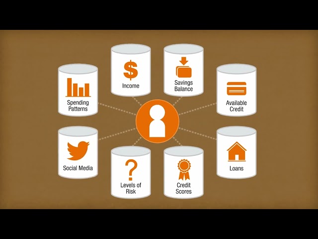 IBM Big Data and Analytics at work in Banking