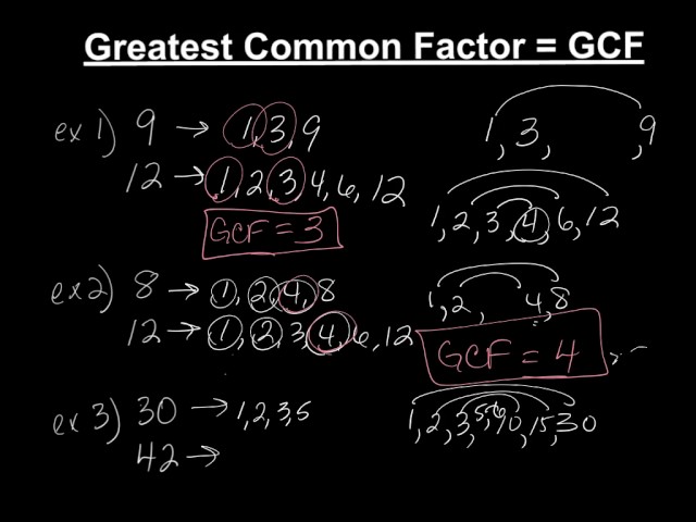 How to find the GCF
