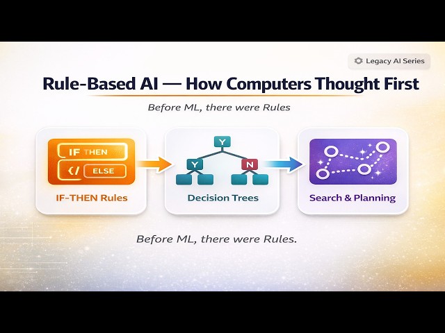 P2.1.2 Rule-Based AI Explained