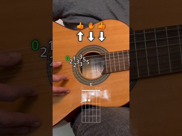 Flamenco guitar tutorial