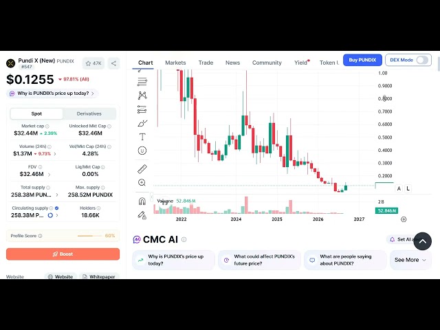 PUNDIX Crypto Prediction - 26 September 2026