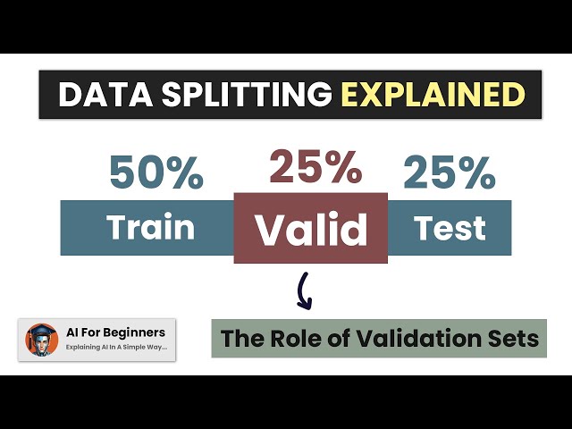 The Role of Validation Sets in Model Training | Train-Test-Validation Splits | Clearly explained!
