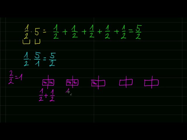 Törtek szorzása egész számmal