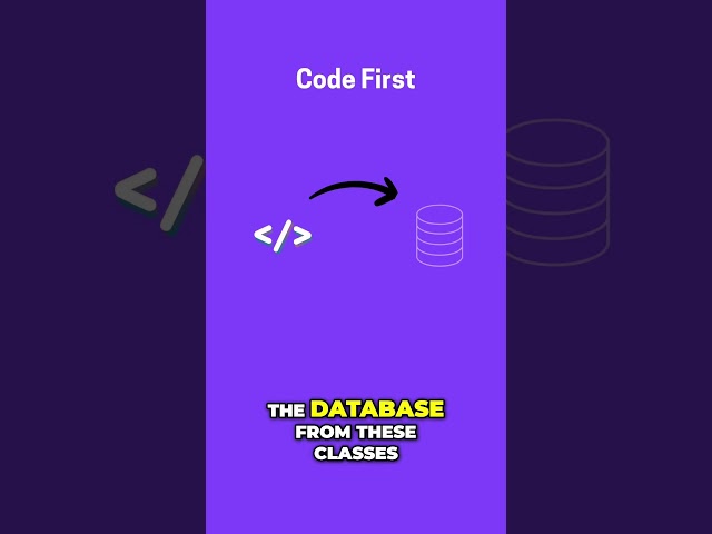 Why Code-First in Entity Framework Core