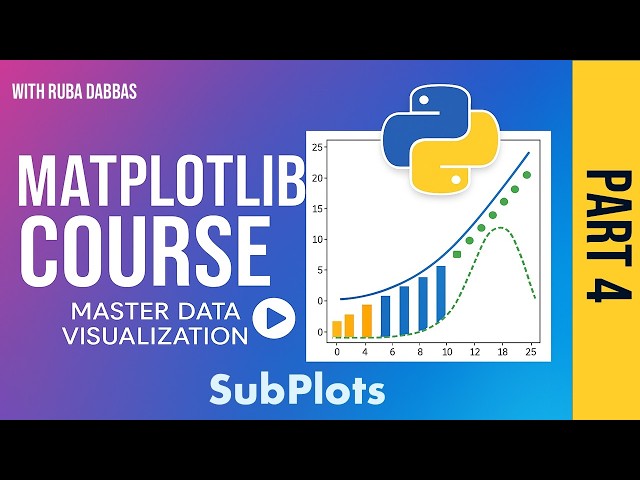 08. MatPlotLib Subplots Functions and Methods: Python Data Visualization Made Easy - Part Four.