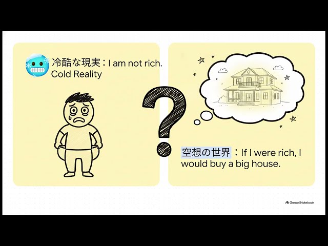 仮定法過去（the past subjunctive / second conditional）
