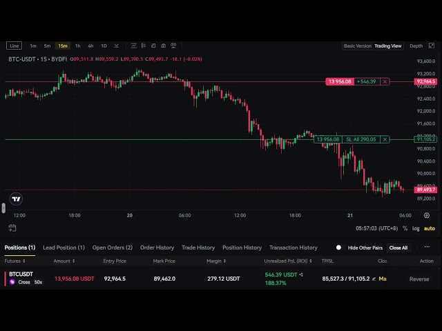 Yin Yang of the Market - Community Live Stream