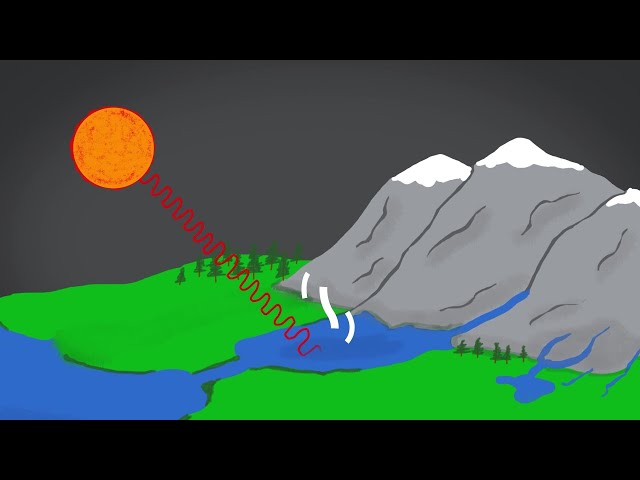 What is humidity and why does it affect how much you sweat? | First Warning Weather University