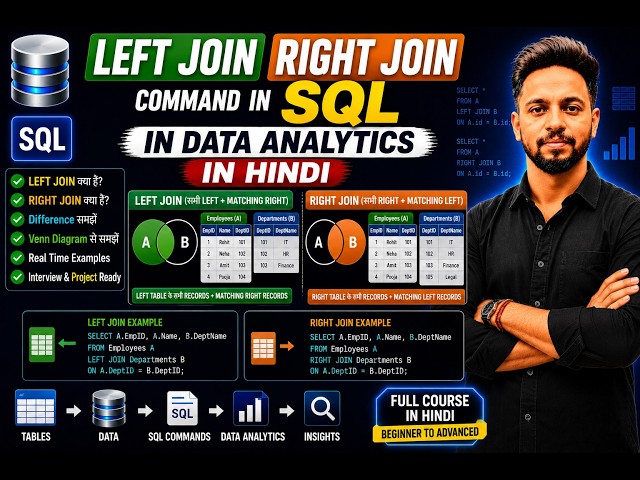 LEFT JOIN and RIGHT JOIN in SQL for Data Analytics | Full Course