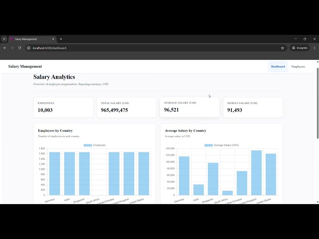 Employee Salary Management System | Full Stack Project Demo