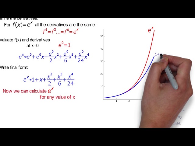 Approximating functions using Taylor series methods