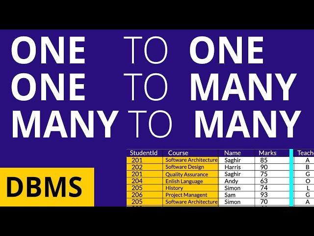 DBMS 1 to many,many to many,1 to 1 relationships