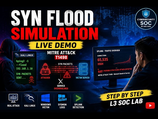 SYN Flood Attack Simulation | Practical SOC Detection Lab | MITRE ATT&CK T1498I SOC Analyst