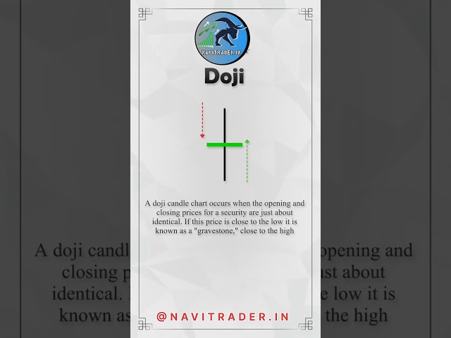 Doji Candlestick Pattern