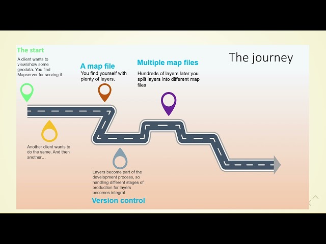 FOSS4G 2022 | Mapserver layer handling, production, and management in larger scale environment