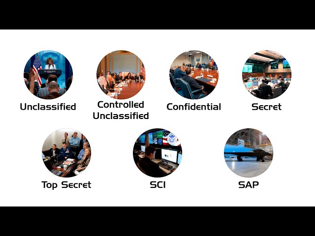 Every US Government Secrecy Level Explained